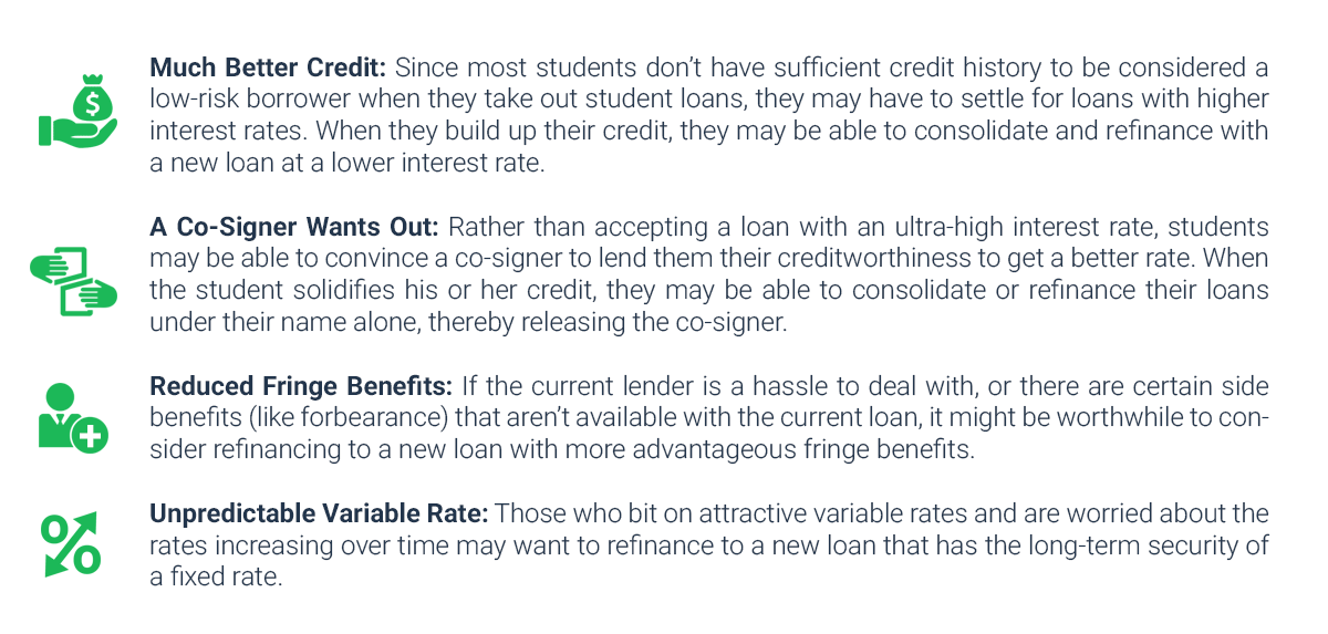 School Loan Consolidation Programs
